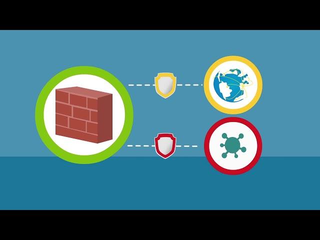 What Is the Next Generation Firewall and What Does It Does?