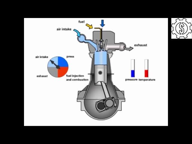 SINGLE CYLINDER ENGINE ANIMATION