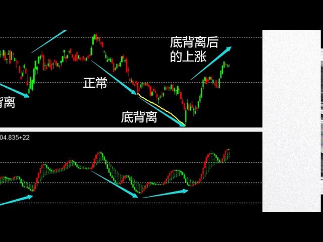 如何先知先觉提前发现市场风险-9.11 佳佳老师