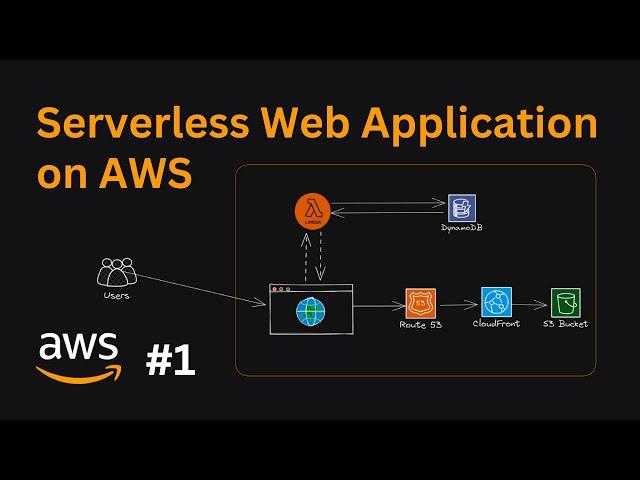 AWS Projects: Serverless Web Application on AWS | Complete Hands-on Project on AWS | AWS Demo