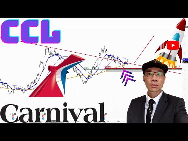 CARNIVAL CRUISE Technical Analysis | Is $15 a Buy or Sell Signal? $CCL Price Predictions