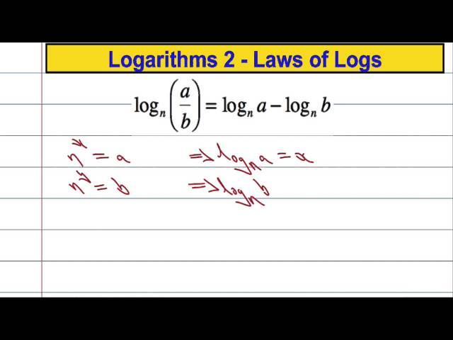 Core Maths: Logarithms 2 - Laws of Logs