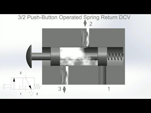 3/2 Directional Control Valve (DCV) Animation | Fluid Power Systems
