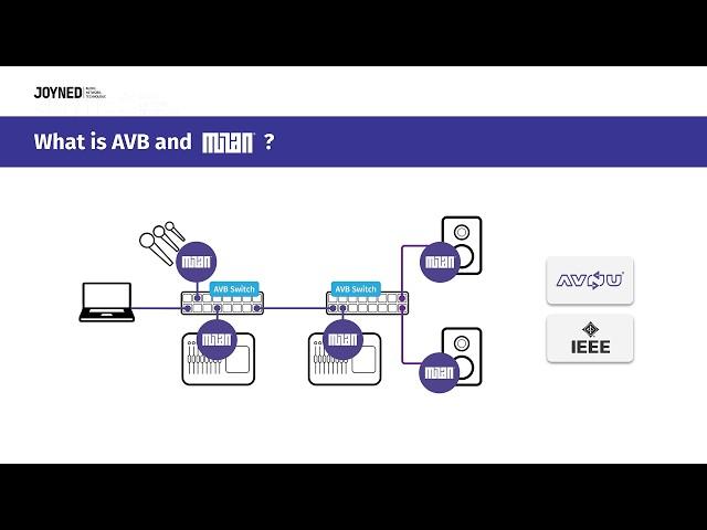 Workshop: Designing & Developing an AVB/Milan-Compliant Audio Network Endpoint - Fabian Braun - ADC