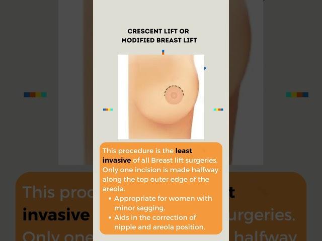 Breast lift surgery is the procedure that enhances the shape, appearance and contour of the breasts.