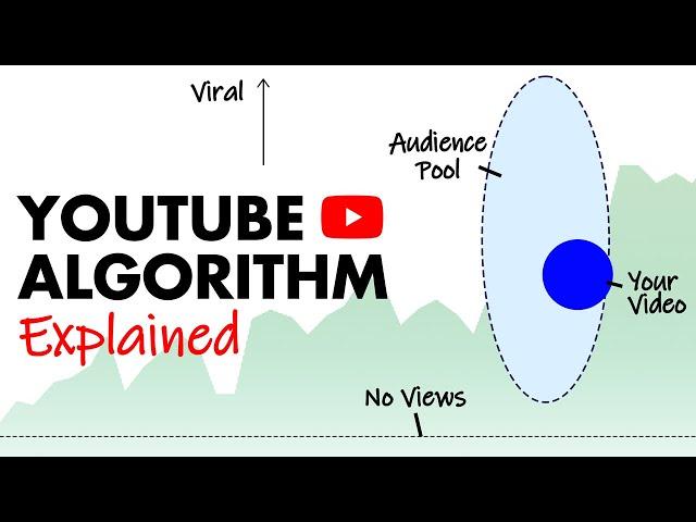 no, THIS is how the YouTube algorithm works in 2024