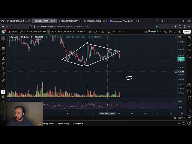 XCN OnyxCoin Diamond Pattern BREAK OUT RIGHT NOW