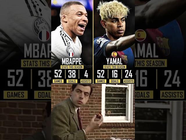 Who is the best attacker right now? #mbappe#yamal #shorts #video #youtube #memes