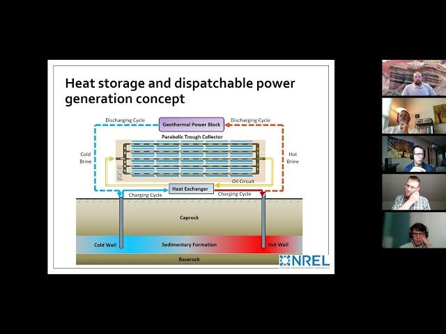 Petrolern's Synthetic Geothermal Reservoir Presentation by Kevin Kitz