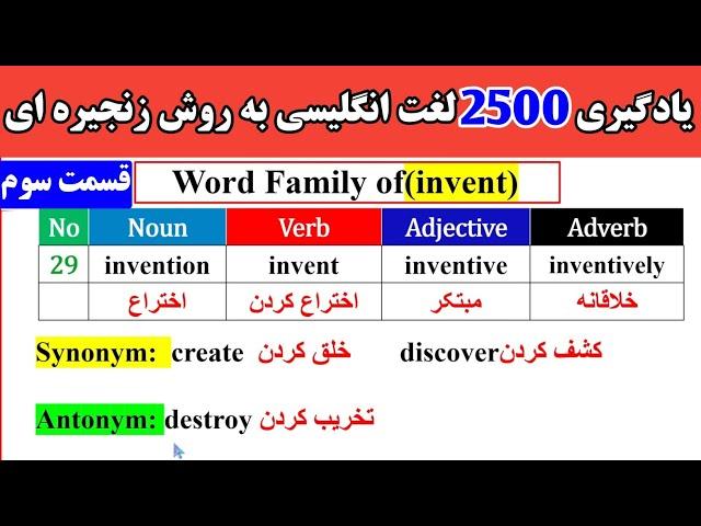 یادگیری آسان و سریع 2500 لغت انگلیسی به روش زنجیره ای| قسمت سوم