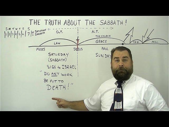 The Truth About the Sabbath!
