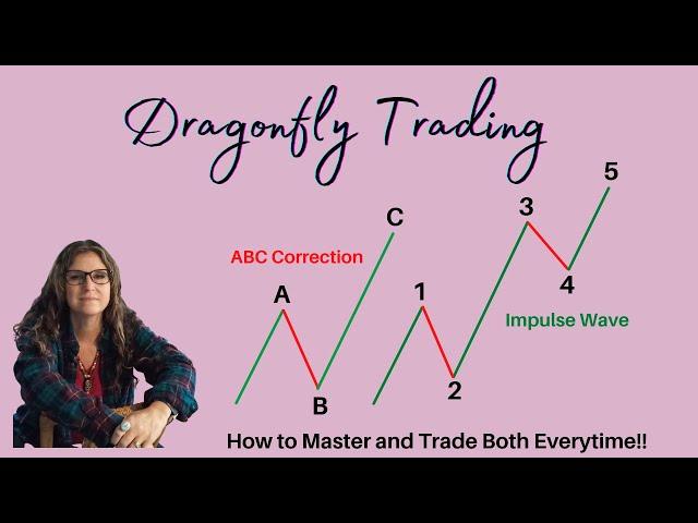 How to trade ABC correction and Impulse Wave like a PRO!!!!