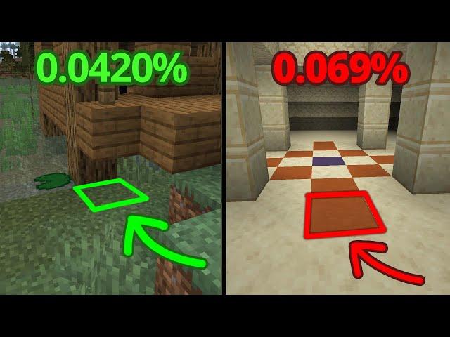 rarest secret rooms in minecraft #2