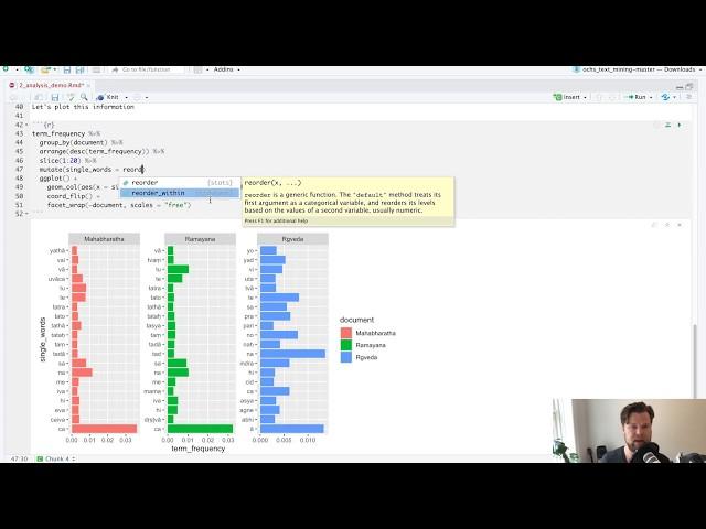 Hindu Studies + Digital Humanities III.2: Visualising term frequencies & tf-idf with RStudio