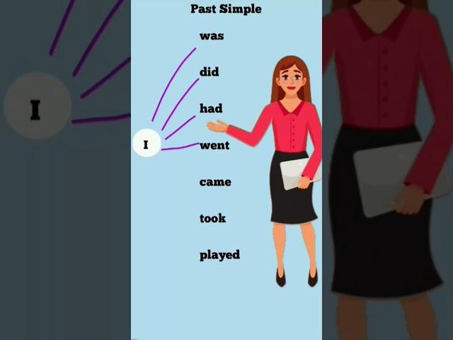 Tense//Learn English Tenses//Past Simple//Spoken English. #viralshort