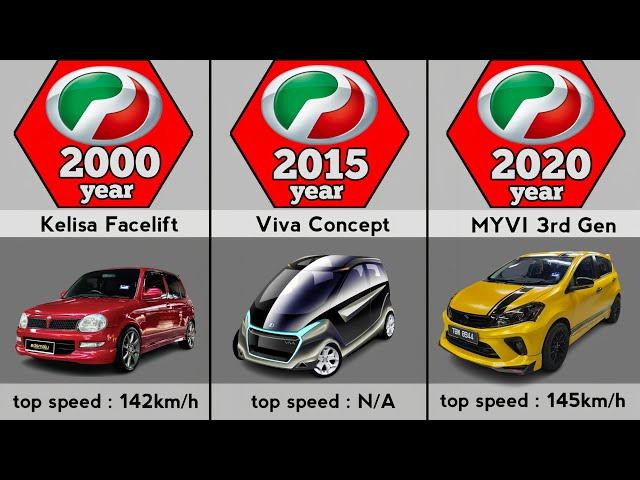 AZN : Evolution of Perodua(1994-2023)