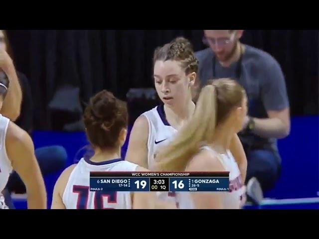 2018/03/06 San Diego vs Gonzaga FINAL West Coast Conference