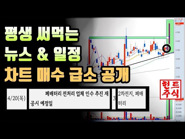 세력이 정하는 증시일정매매 공개 승률 90% 초보도 고수도 수익 44