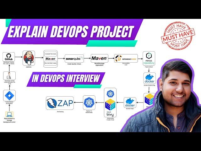 How To Explain A Complete DevOps Project In Interview | DevOps Projects