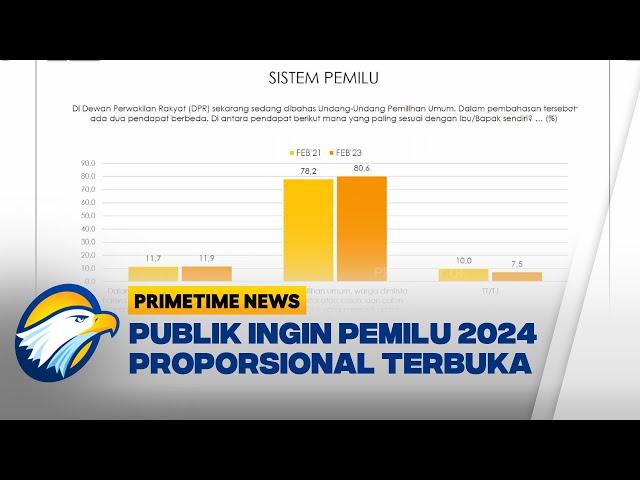 Survei Indikator: Publik Ingin Pemilu 2024 dengan Proporsional Terbuka