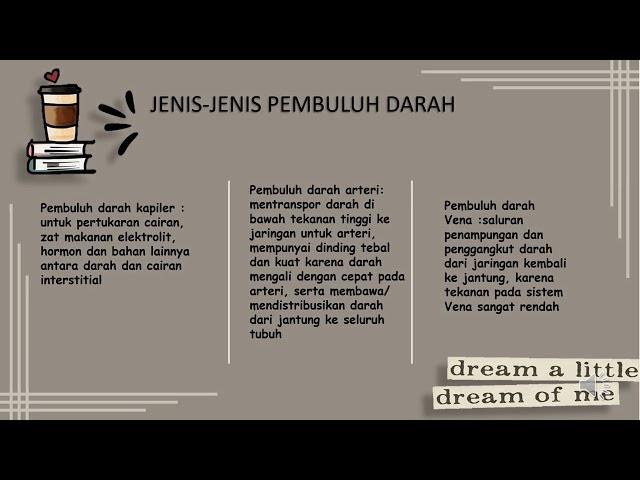 SISTEM KARDIOVASKULAR (PEMBULUH DARAH): JENIS-JENIS PEMBULUH DARAH, ARTERI DAN VENA, TEKANAN DARAH