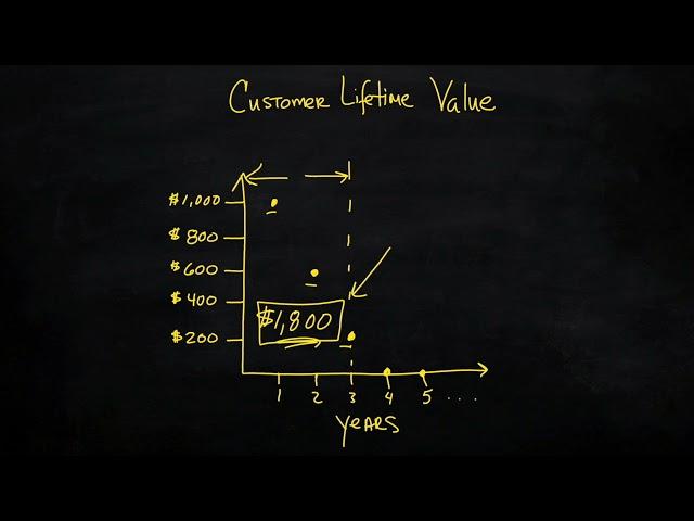 How to Calculate Customer Lifetime Value (CLV)