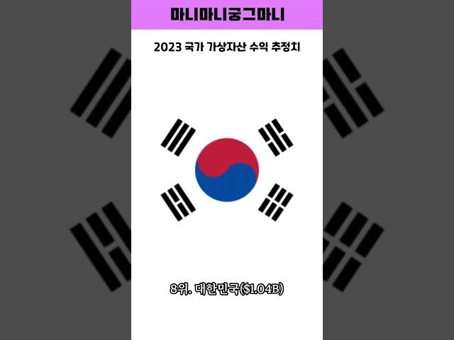 2023 국가별 가상자산 수익 추정치 #쇼츠 #가상자산 #shorts