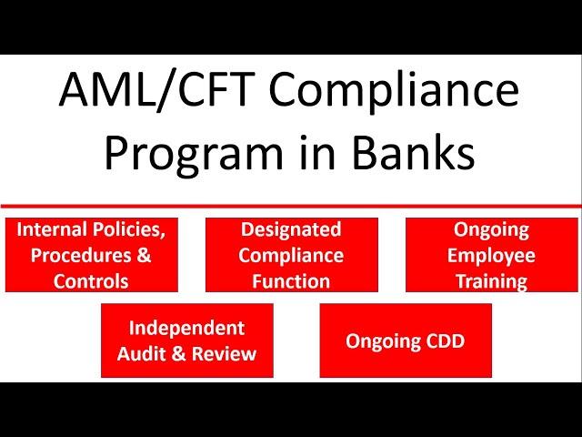 Part 1 : How to create AML/CFT Compliance Program/Framework | elements of AML/CFT compliance program