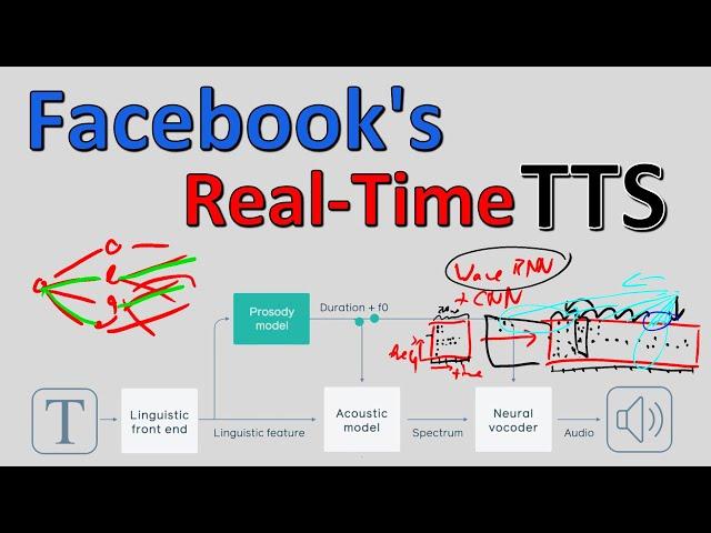 [News] Facebook's Real-Time TTS system runs on CPUs only!