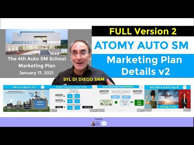 FULL ATOMY 4th AUTO Sales Master School SRM Syl Di Diego - Marketing Plan Details v2 [1 HR 14 MIN]