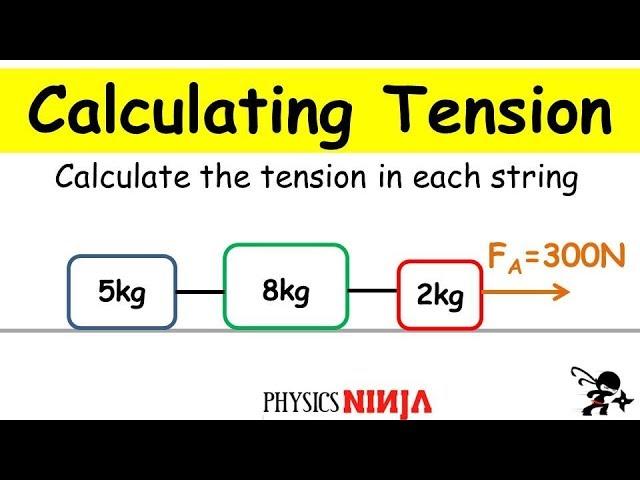 Calculating the Tension in the Strings