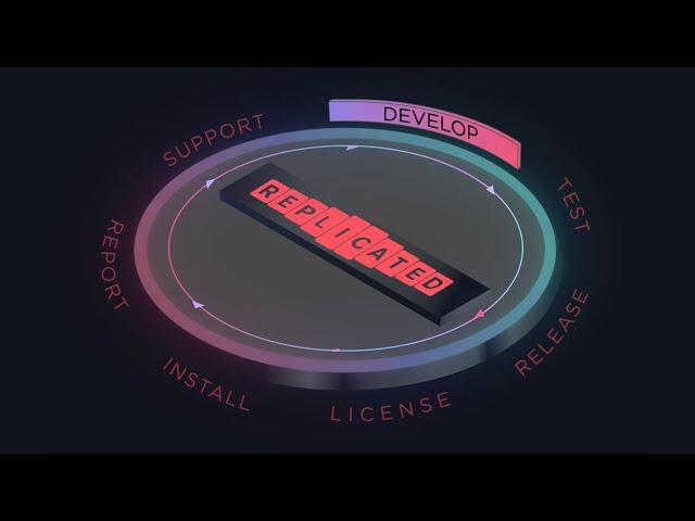 Replicated and The Software Distribution Lifecycle