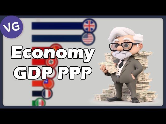 The Largest Economies in the World by GDP PPP 1900 - 2023