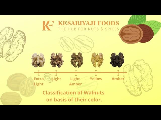 How to identify Best Quality Walnuts ?