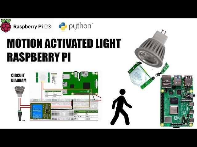 Raspberry Pi 4: Motion Activated Light