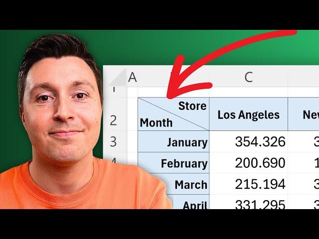 Separate a Cell Into Two Parts in Excel (Two Headers, Same Cell)