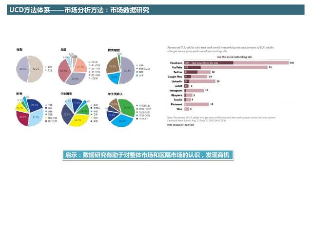 产品经理五项修炼  4 聊聊市场分析