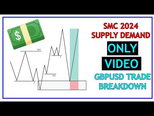 Supply and Demand Trading Strategy 2024 (SMC)