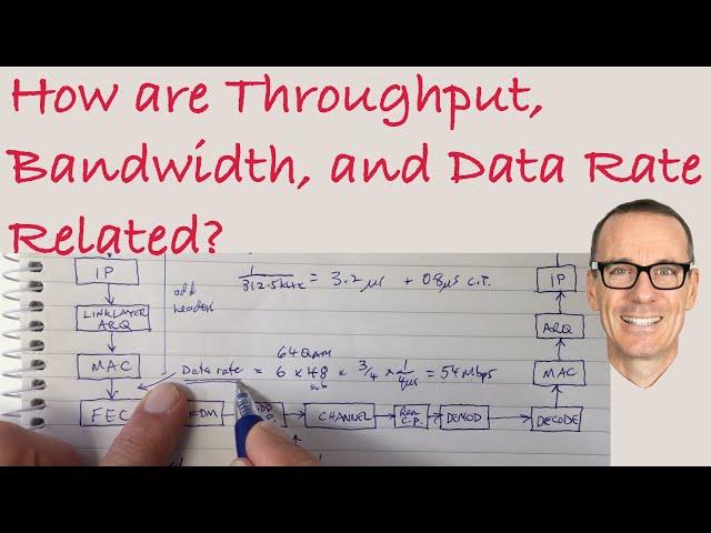 How are Throughput, Bandwidth, and Data Rate Related?