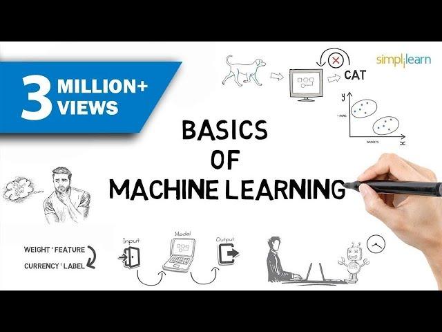 Machine Learning | What Is Machine Learning? | Introduction To Machine Learning | 2024 | Simplilearn
