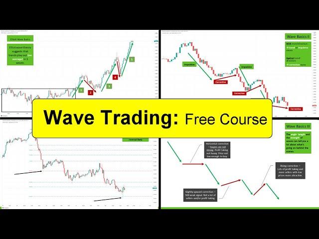 Wave Trading Masterclass - learn wave trading like a pro