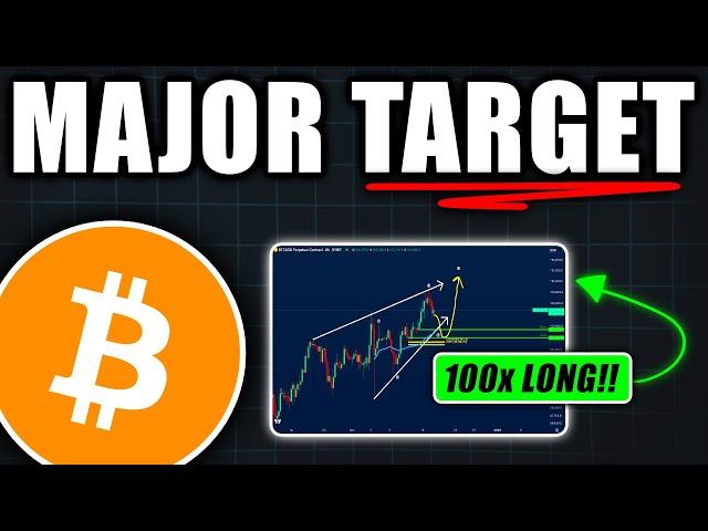 BITCOIN: This Is the Exact Level to Buy! - Bitcoin Price Prediction Today