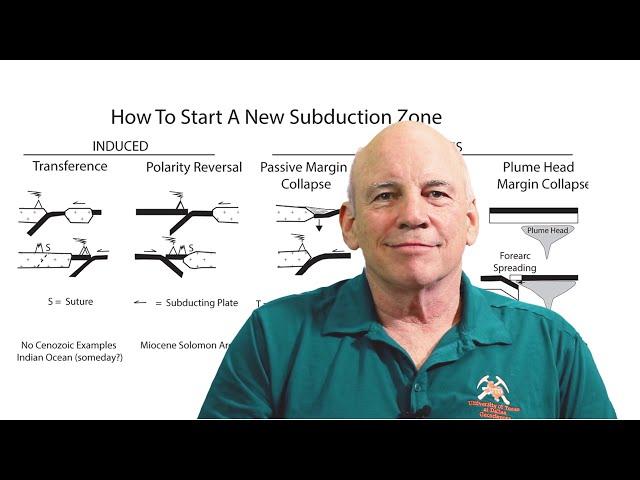 Subduction Initiation in Nature and Models