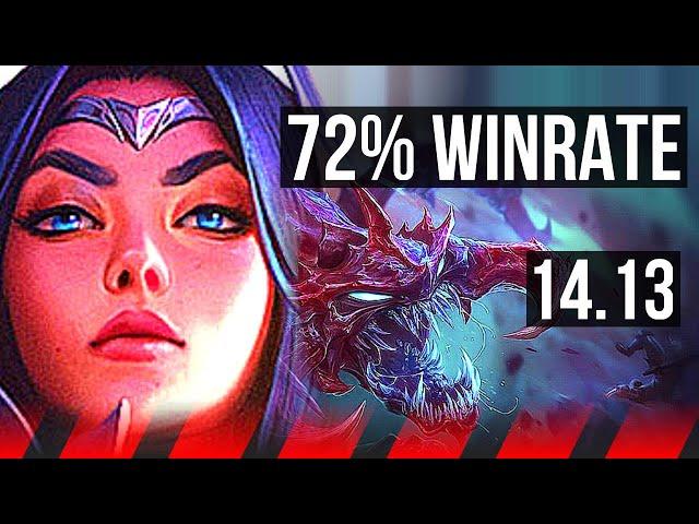 IRELIA vs CHO'GATH (TOP) | 72% winrate, 6 solo kills | EUNE Grandmaster | 14.13