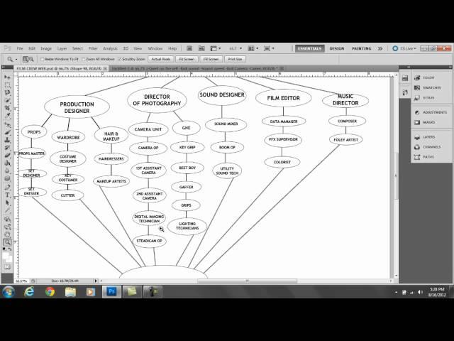 Film Production Basics -  Info for Anyone new to the Film Set Experience