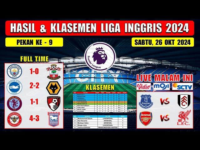 Hasil Liga Inggris Tadi Malam ~ MAN CITY vs SOUTHAMPTON ~ ASTON vs BOURNEMOUTH ~ EPL 2024 Pekan 9