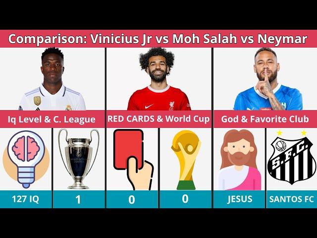 Comparison: Vinicius Junior vs Neymar Junior vs Mohamed Salah