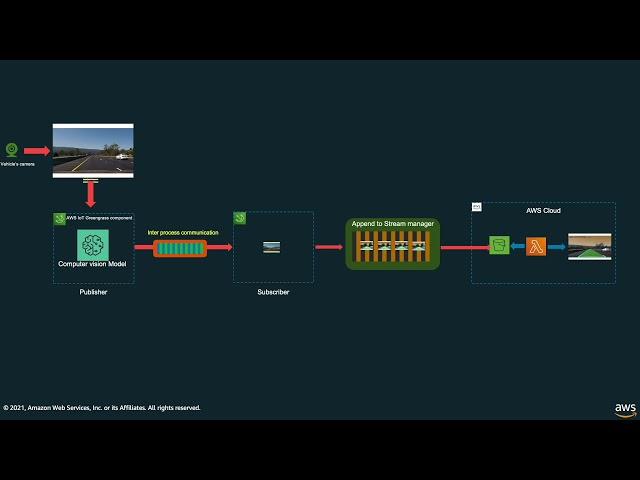 All Things Automotive | MWC Special Demo | Machine Learning for Autonomous Driving