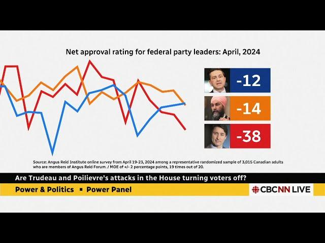 Full: Why does Canada have the most unpopular leaders in history?