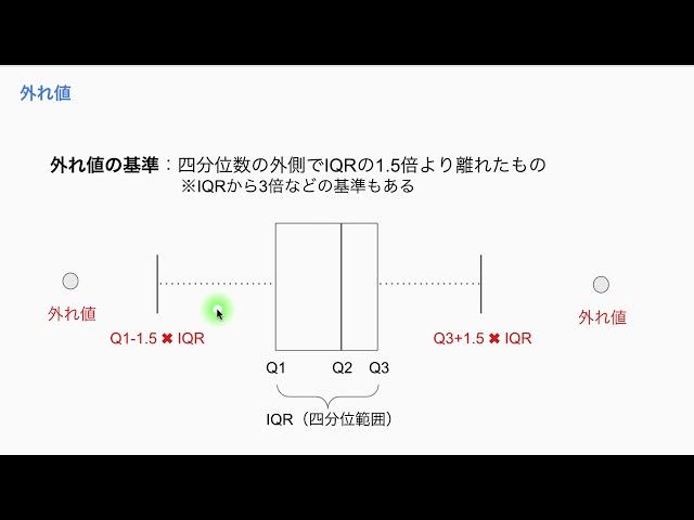 【統計学の基礎3-8】外れ値